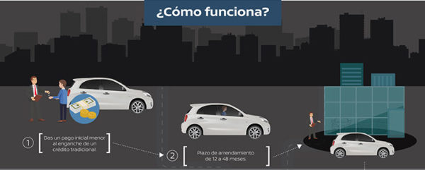 Autobody Magazine Que Es El Leasing Y Como Funciona