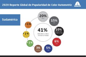 Axalta_reporte2020 (4)